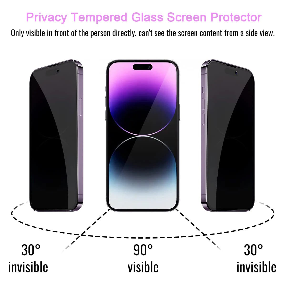 iPhone Privacy Screen Protector - with Reinforced Edges, 2-Way Privacy Filter, Scratch & Smudge-Resistant Surface